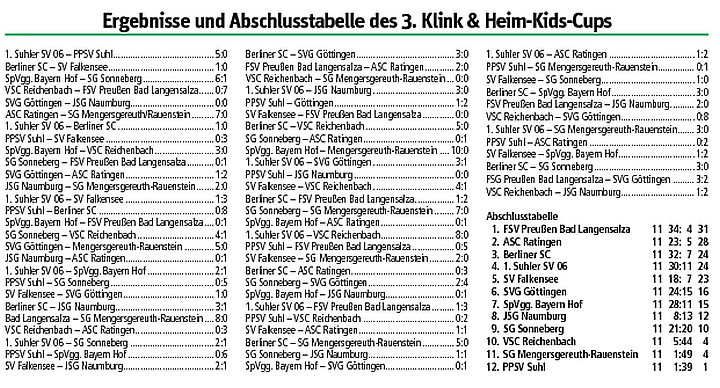 files/preussen/aktuelles/2014-2015/nachwuchs/d-jun-suhl-ergebnisse-tabelle.jpg